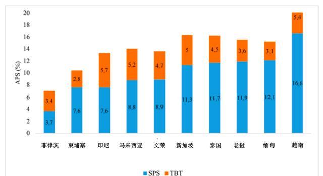 利用网站提升对外贸易的效益（如何在网站上营造良好的贸易氛围）