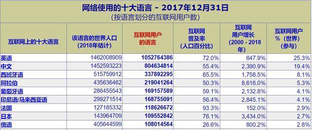 如何优化英文网站以提高用户体验