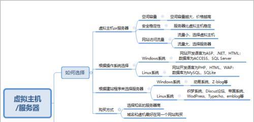 如何选择适合SEO优化的域名和空间（让您的网站获得更好的排名和流量）