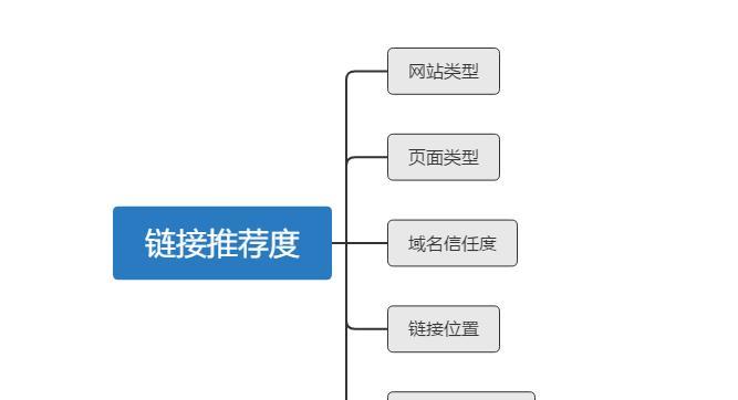 外链SEO优化技巧大揭秘（如何玩转外链）