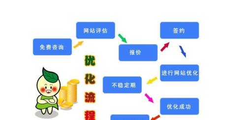 以用户为中心的SEO优化策略