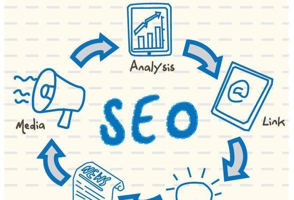 逊克SEO优化的方式