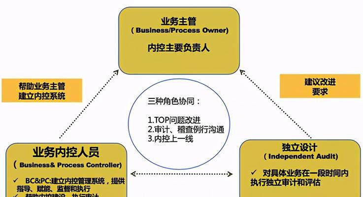 如何通过高质量链建设提升网站品质（掌握链建设要诀）