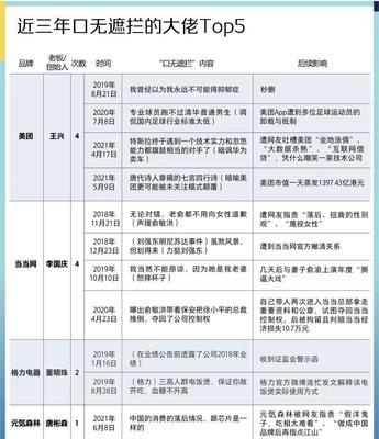 通过外部链接了解本网站的内容