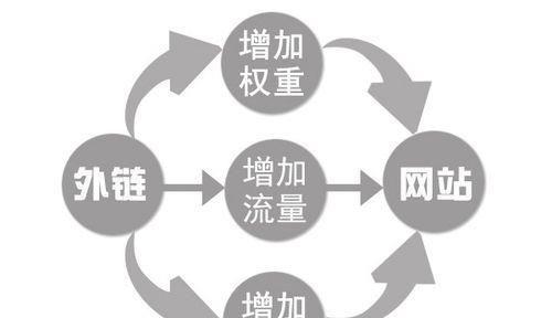 网站排名下滑的七大因素