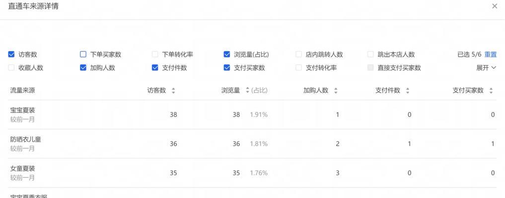 网站排名差的原因分析
