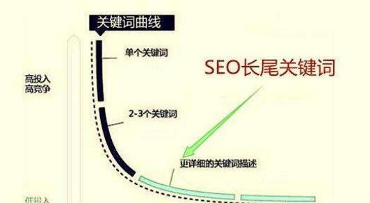 外链优化排名的注意事项