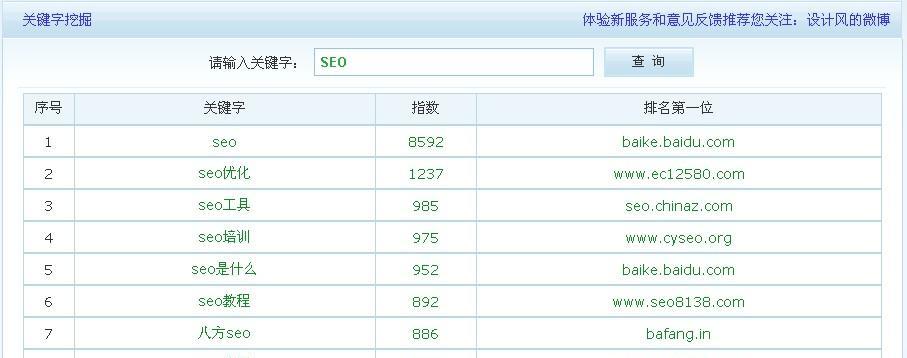 网站排名难度判断条件详解