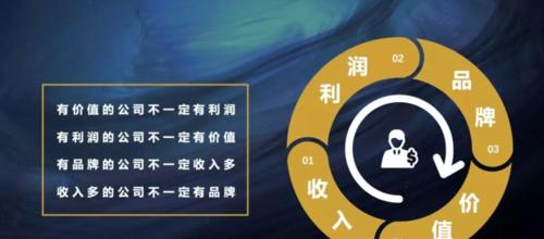 点击率与站点盈利亏损的关系