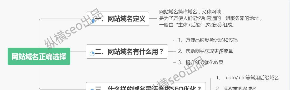 网站导航对SEO优化的重要性