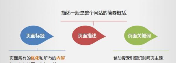 如何进行网站的站内优化与站外优化