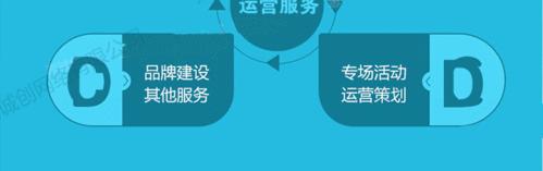 网站代运营和网站托管的区别