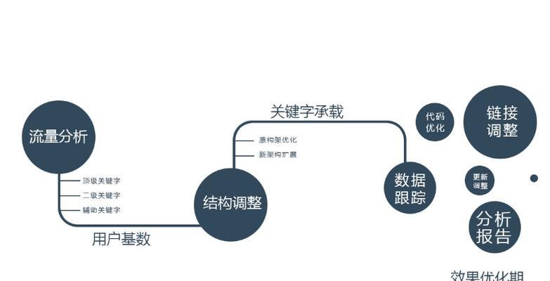 网站SEO优化步骤详解（如何让你的网站排名更靠前）