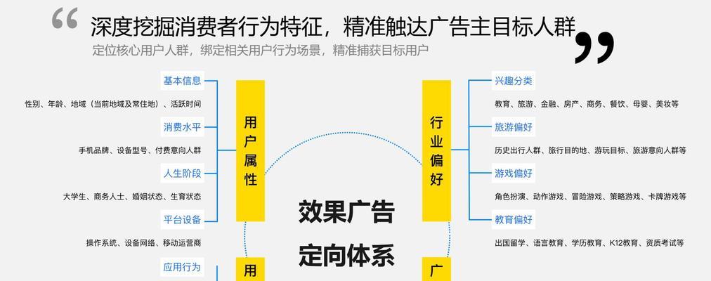 网站地图的SEO推广营销效果