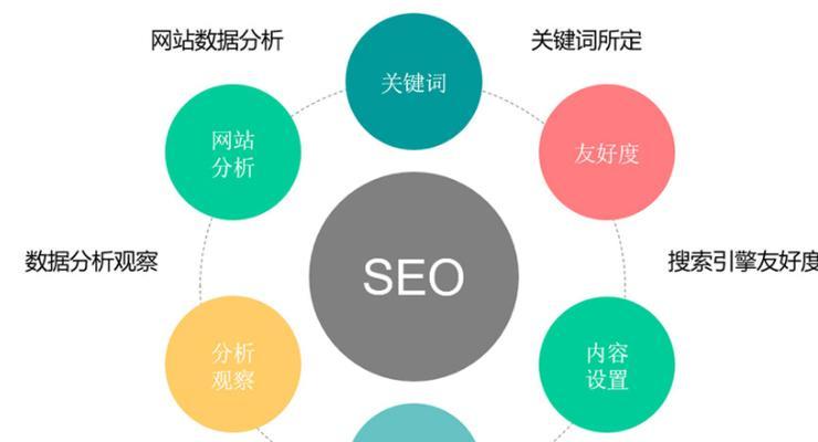 网站产品的SEO优化，让你的产品更受欢迎（通过SEO优化提升网站产品的曝光率和用户体验）