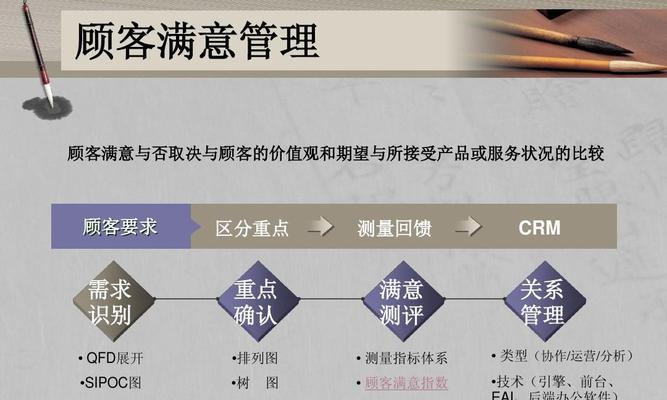网站的成功取决于给用户带来的价值