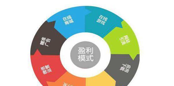 从哪些环节提升网站SEO效果