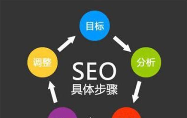 网站SEO优化全面指南