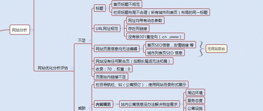 SEO优化中的301跳转技巧
