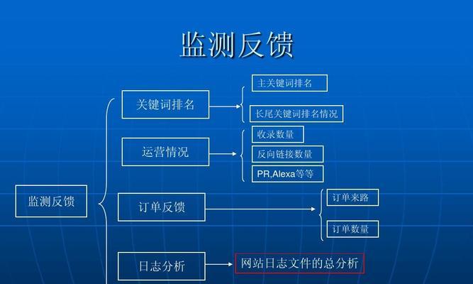 掌握网站SEO优化的10个基础（必知必会的优化技巧和实践方法）