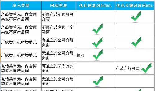 掌握网站URL优化技巧，让排名提升（从命名到结构）