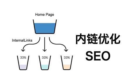 如何优化网站SEO内链制作方法及注意事项