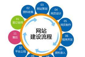 网站SEO优化与数据分析的紧密关系