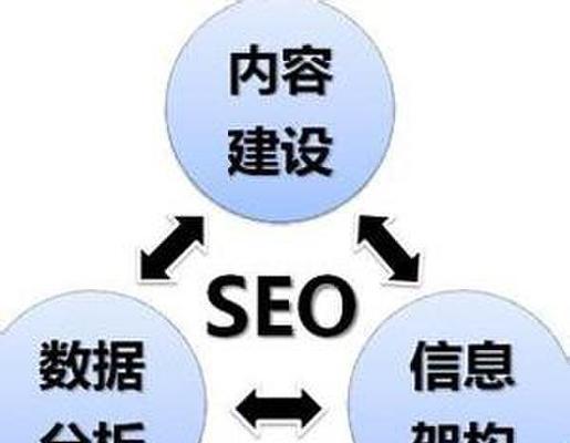 从哪些层次开始进行网站SEO优化