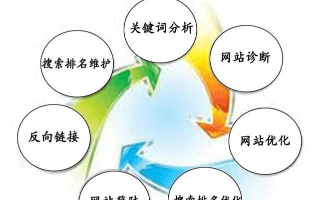 如何使你的网站在搜索引擎中排名靠前
