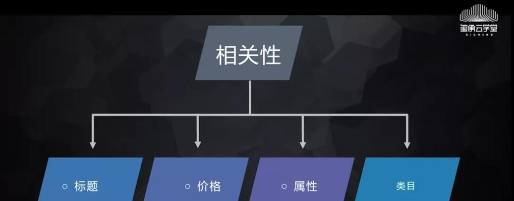 网页相关性的重要性与提高方法