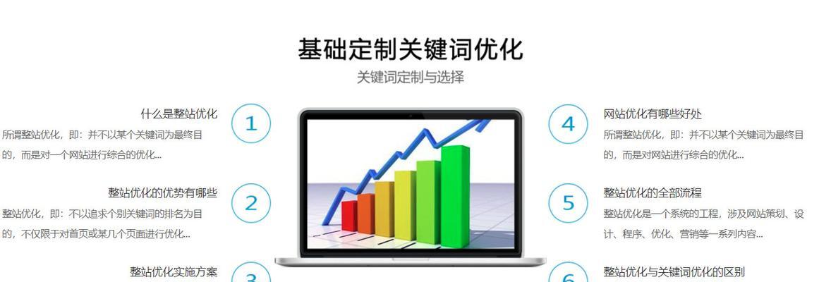 SEO推广的15个技巧