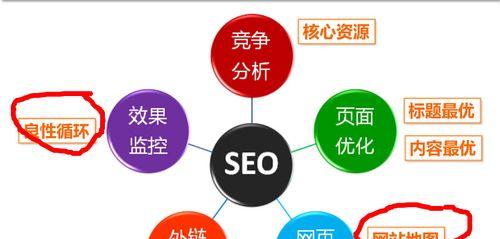 如何优化网站SEO标题