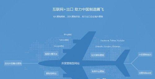 如何打造一个合格的外贸网站（掌握这些技巧）