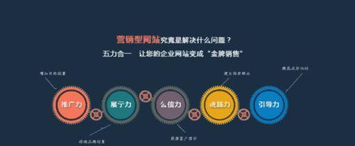 外贸营销型网站的关键问题