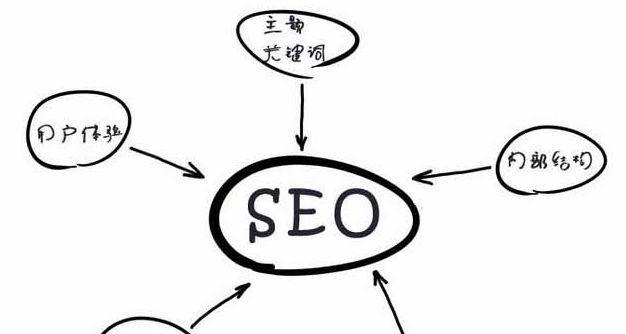 网站SEO建设的关键细节
