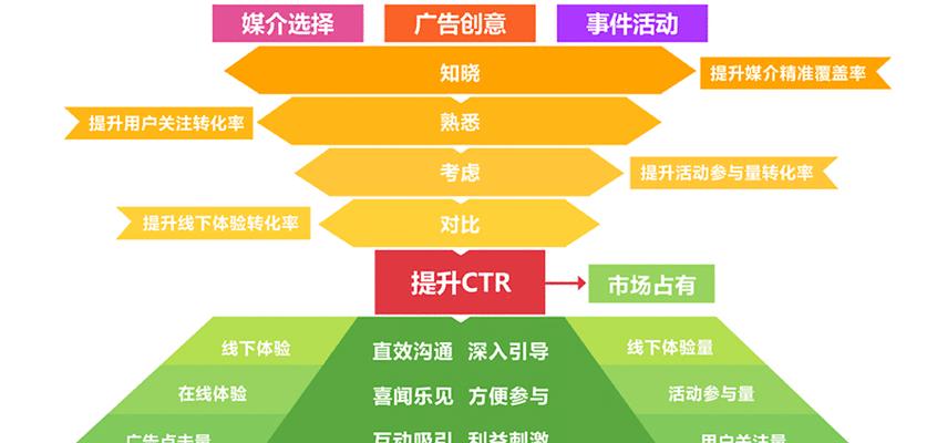 网络推广代码优化的技巧（如何提高推广效果）