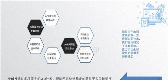 外贸网站优化的注意事项