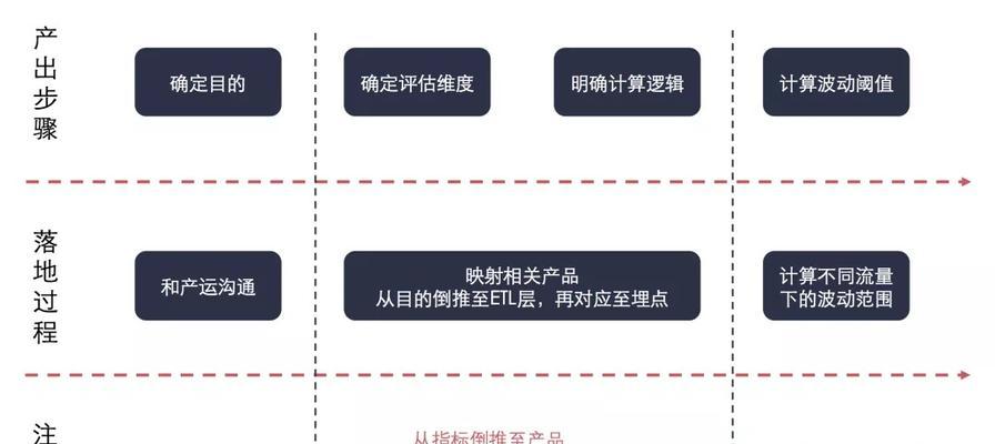 如何提高网站流量展比和点击量