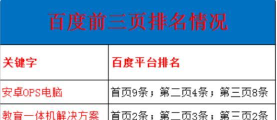 网络推广代码优化的技巧（如何提高推广效果）