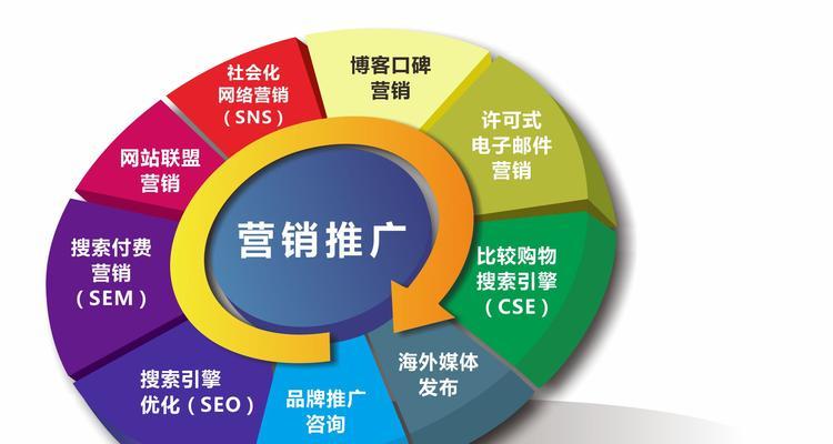 如何快速让网络推广收录