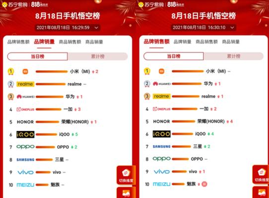 如何让网站排名逐天攀升（掌握SEO技巧）