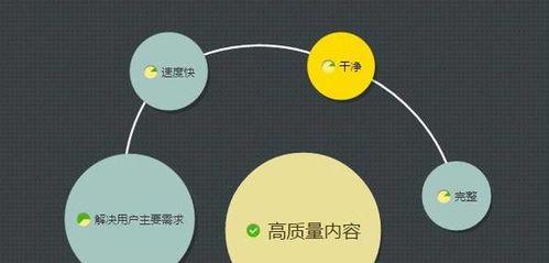 网站快速收录技巧大揭秘