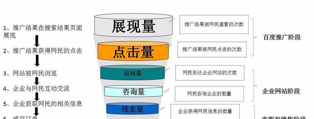 如何判断网站建设是否符合搜索引擎规则
