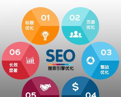 外贸站点SEO优化的关键小点（提高外贸站点排名的三个重要步骤）
