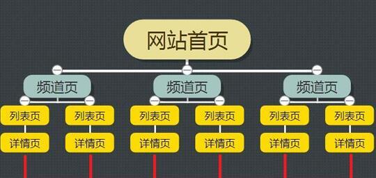 如何判断网站建设是否符合搜索引擎规则（建立符合搜索引擎规则的网站）