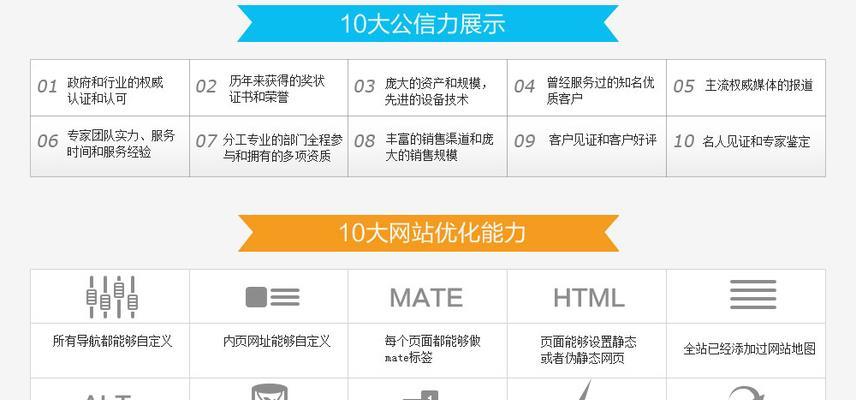 如何准确识别营销型网站中的难易程度