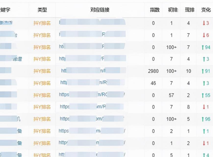 如何让快速、长久有排名