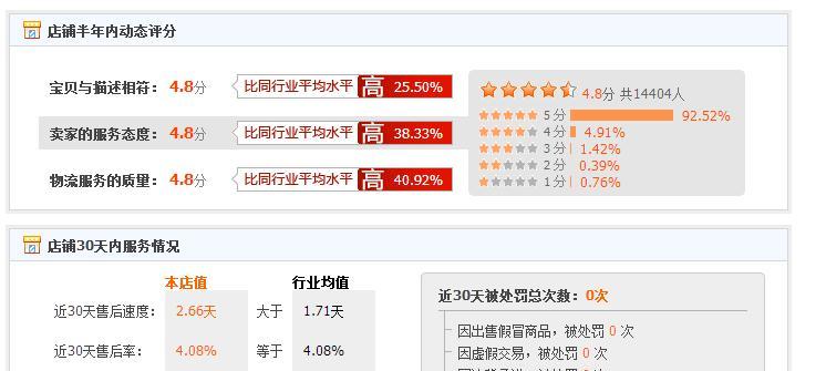 提高网站点击率的10个技巧