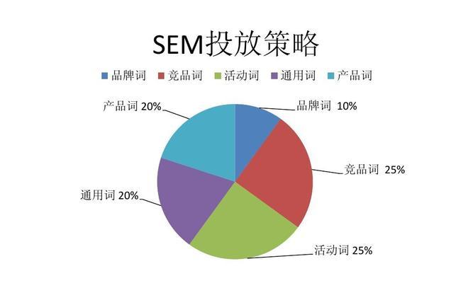 竞价推广与SEO优化相辅相成（利用竞价推广提升网站SEO排名的实用方法）