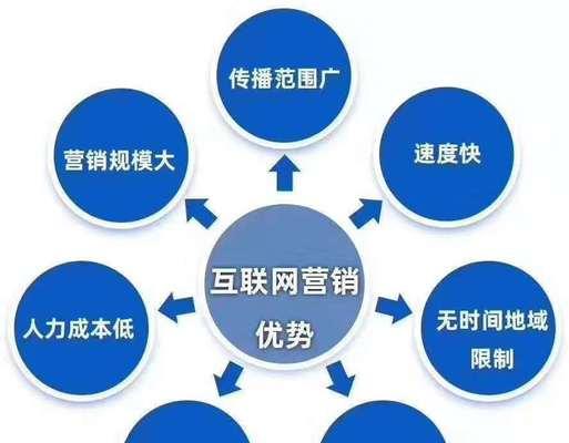 如何利用SEO优化提高网站流量和订单